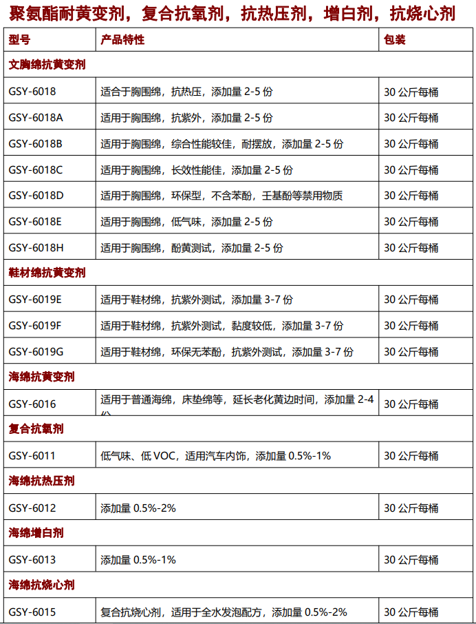 海綿抗黃變劑，抗氧劑，催化劑，聚氨酯助劑