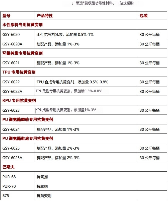 海綿抗黃變劑，抗氧劑，催化劑，聚氨酯助劑